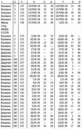 Николай Черушев - Из ГУЛАГа - в бой