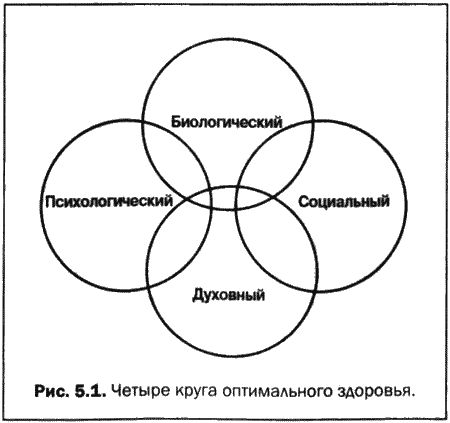 Дэниэл Амен - Великолепный мозг в любом возрасте