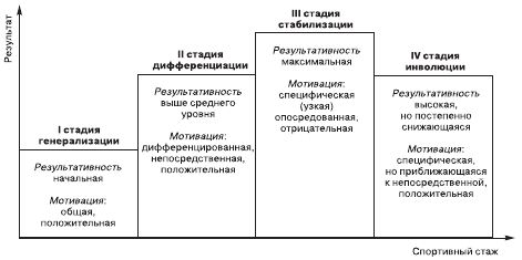 Евгений Ильин - Психология спорта