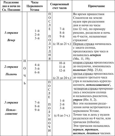 Елена Никулина - Богослужебный устав и гимнография
