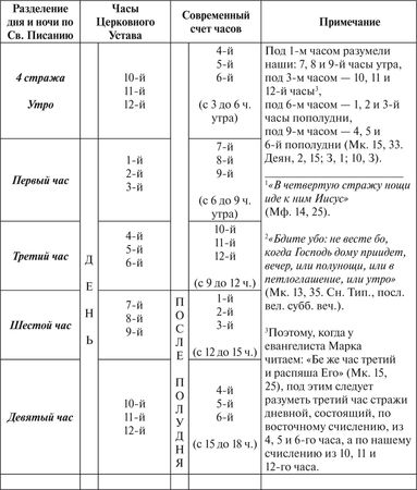Елена Никулина - Богослужебный устав и гимнография