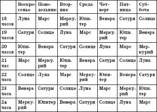 Геннадий Малахов - Без очищения нет исцеления