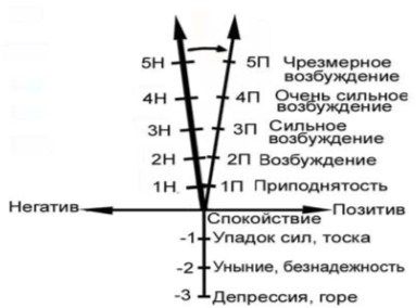 Александр Свияш - Открытое подсознание. Как влиять на себя и других