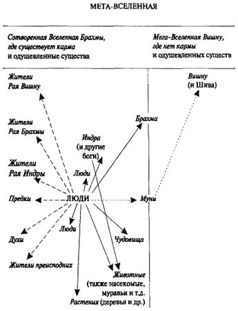 Александр Пятигорский - Мифологические размышления