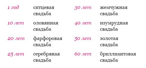 Мари Фоше, Элен Безье - Азбука хороших манер для настоящей леди