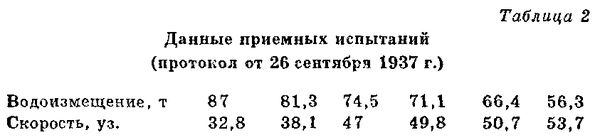 Чудо-оружие СССР. Тайны советского оружия