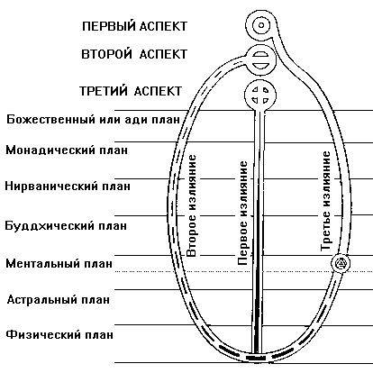 Чарлз Ледбитер - Человек видимый и невидимый