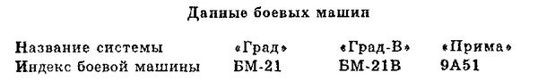 Чудо-оружие СССР. Тайны советского оружия
