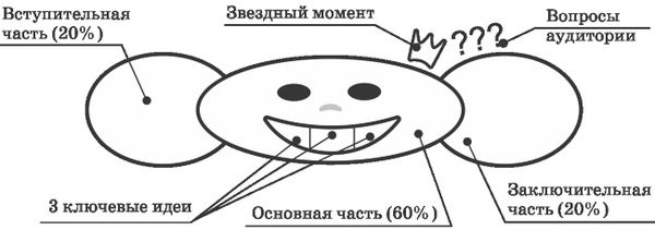 Анастасия Будникова, Александр Будников - Полный курс ораторского мастерства