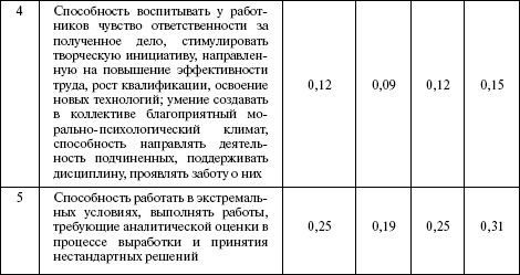 Ольга Викулина - Теория и практика психологии управления: настольная книга...