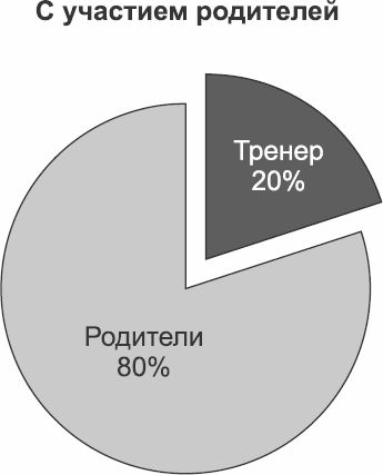 Джо Бертанья - Библия хоккейного тренера