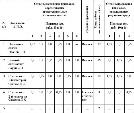 Ольга Викулина - Теория и практика психологии управления: настольная книга...