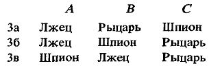 Алиса в Стране Смекалки