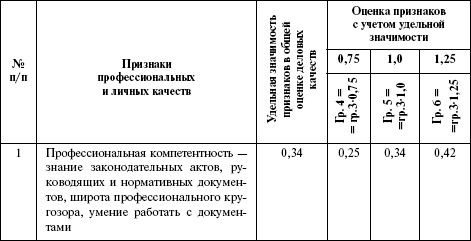 Ольга Викулина - Теория и практика психологии управления: настольная книга...