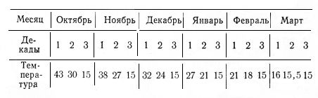 Сирень