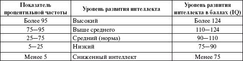 Практический психолог в детском саду