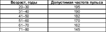 Питание для сердца и сосудов