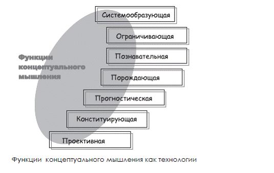 Андрей Теслинов - Концептуальное проектирование сложных решений