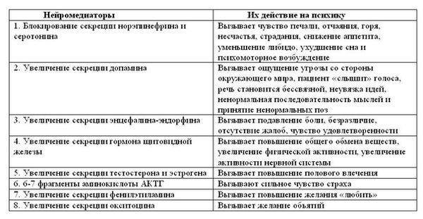 Прафулл Виджейкар - Прогнозирующая гомеопатия Часть 1 Теория подавления