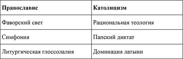 Андрей Гвоздев - Православно-славянская цивилизация в геополитических учениях...