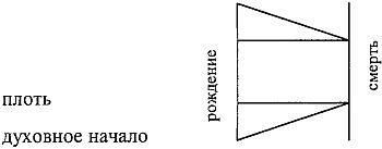 Русский литературный дневник XIX века....