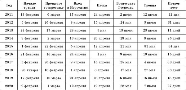 Анна Печерская - Православная Пасха. Светлое Христово Воскресение