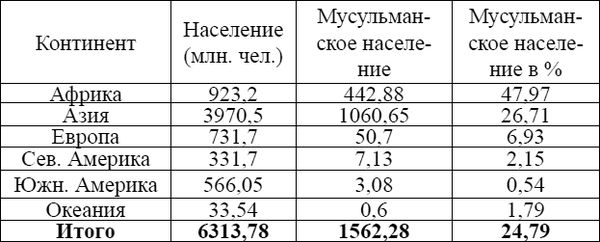 Мухаммад Шомали - Ислам. Основы вероучения, религиозная практика и мораль