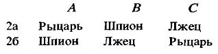 Алиса в Стране Смекалки