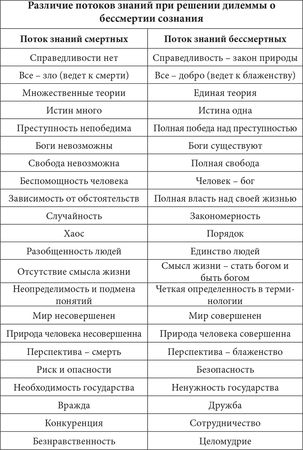 Владимир Филоверум - Верум. Единственно возможная панацея от всех бед