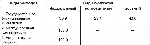 Государственные и муниципальные финансы