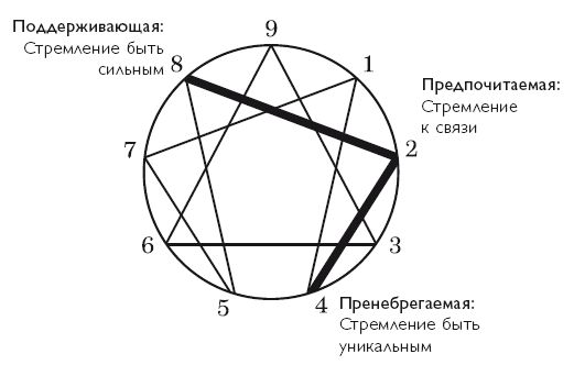 Марио Сикора, Роберт Тэллон - Осознанность в действии. Эннеаграмма, коучинг и...
