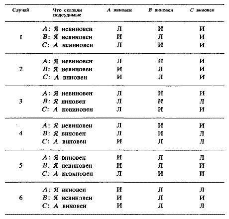 Рэймонд Смаллиан - Алиса в Стране Смекалки