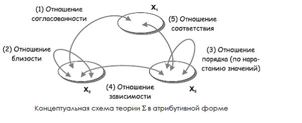 Андрей Теслинов - Концептуальное проектирование сложных решений