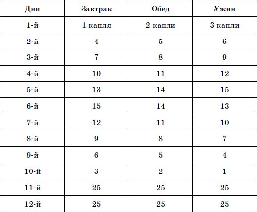 Анна Богданова - "Живая вода" организма. Очищение лимфы