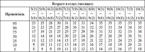 Александр Веракса, Мария Гуторова - Практический психолог в детском саду