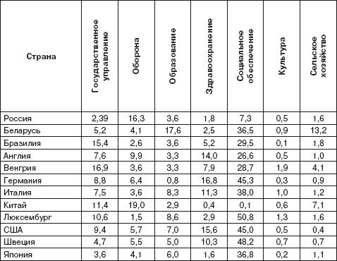 Ирина Мысляева - Государственные и муниципальные финансы