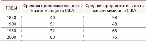 Книга о долголетии