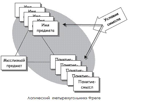 Андрей Теслинов - Концептуальное проектирование сложных решений