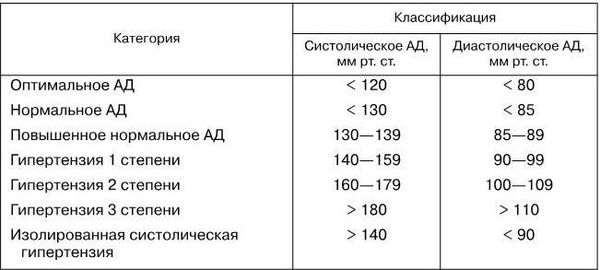Раиса Кантемирова, Светлана Дзахова и др. - Фармакотерапия в гериатрической...