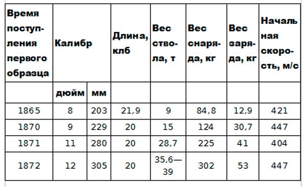 Александр Широкорад - Россия выходит в Мировой океан