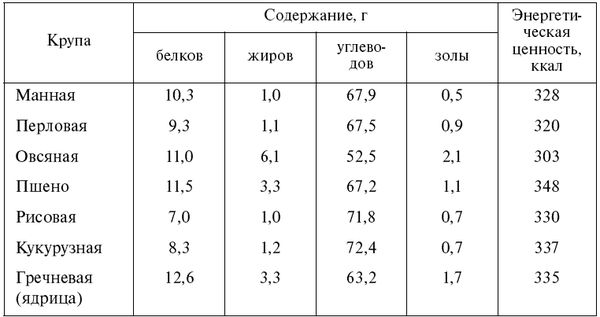 Лариса Микулович, Валерий Серегин - Советы специалиста. О продуктах питания