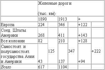 Владимир Ленин - Империализм, как высшая стадия капитализма
