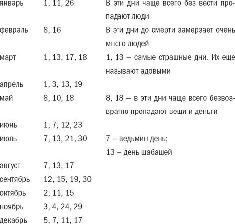 Наталья Степанова - Практическая магия