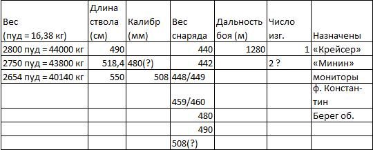 Лев Исаков - Русская война: Утерянные и Потаённые