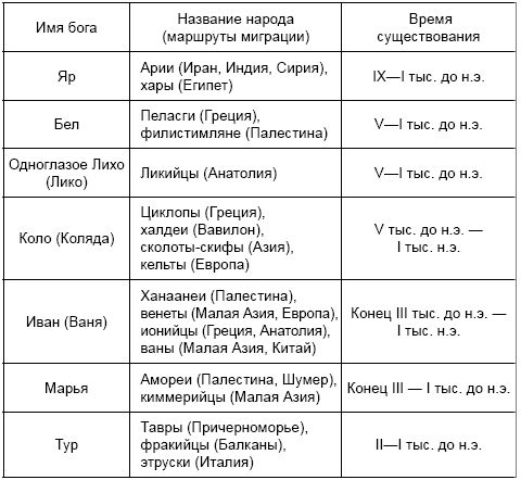 Анатолий Абрашкин - Древние цивилизации Русской равнины