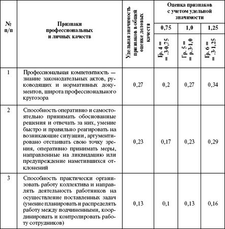 Ольга Викулина - Теория и практика психологии управления: настольная книга...