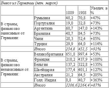 Владимир Ленин - Империализм, как высшая стадия капитализма