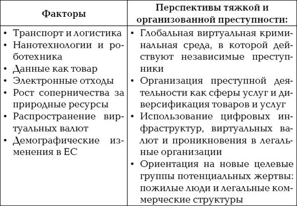 Владимир Овчинский - Мафия. Новые мировые тенденции