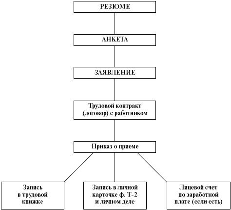 Ольга Викулина - Теория и практика психологии управления: настольная книга...
