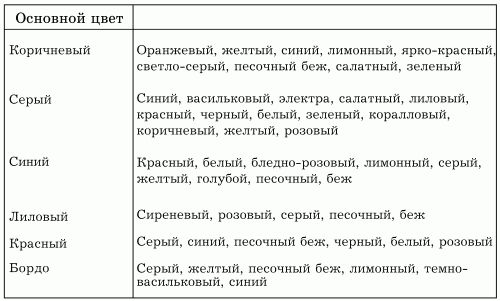 Дарья Нестерова - Обои, драпировки